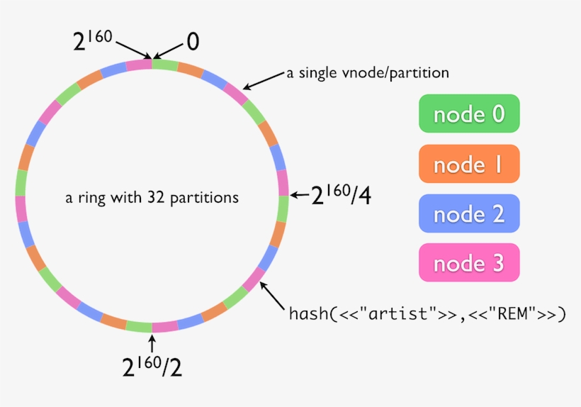 Consistent Hashing, transparent png #5649251