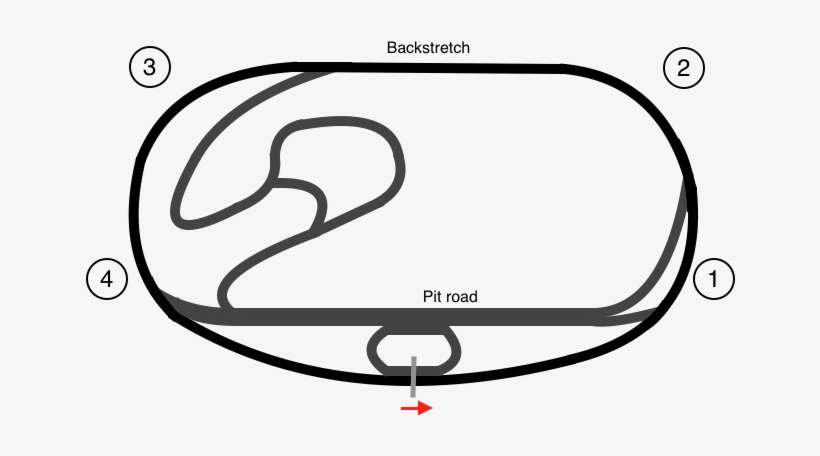 Iowa Speedway Track Map - Iowa Speedway Track Layout, transparent png #5650032