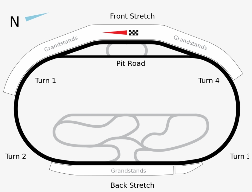 Texas Motor Speedway Changes, transparent png #5650097