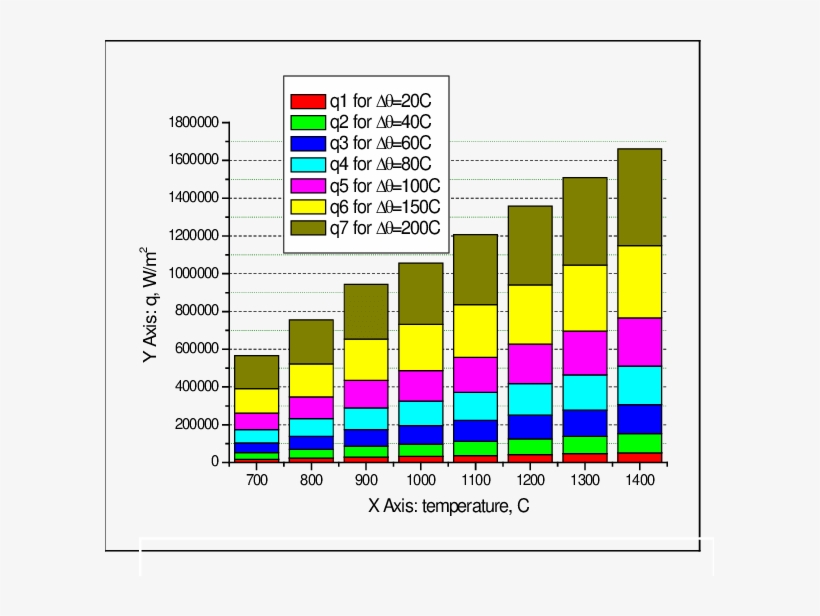 Thermal Flow, Statistics - Thermal Conductivity, transparent png #5655106
