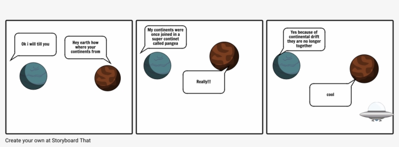 Desserts - Diagram, transparent png #5655666