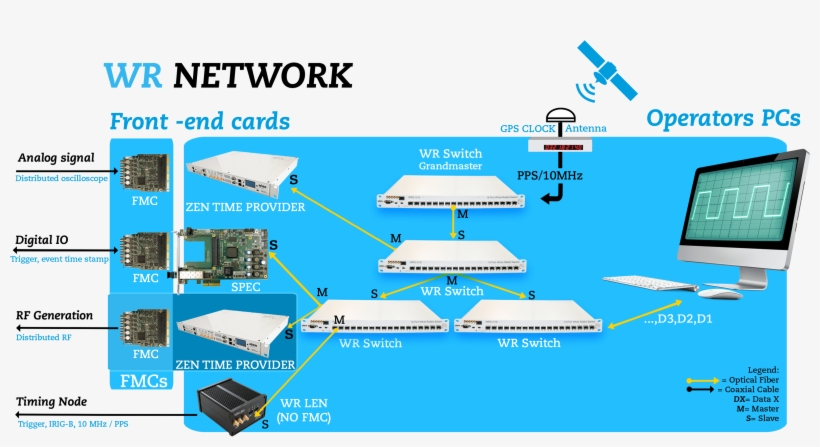 Wr Network - White Rabbit Project Cern, transparent png #5656526