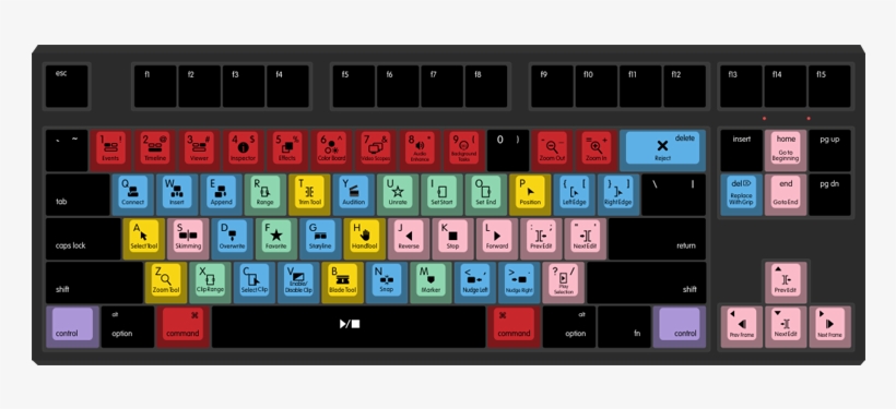 Mac Fcpx By Skeletor 87-key Custom Mechanical Keyboard, transparent png #5657920