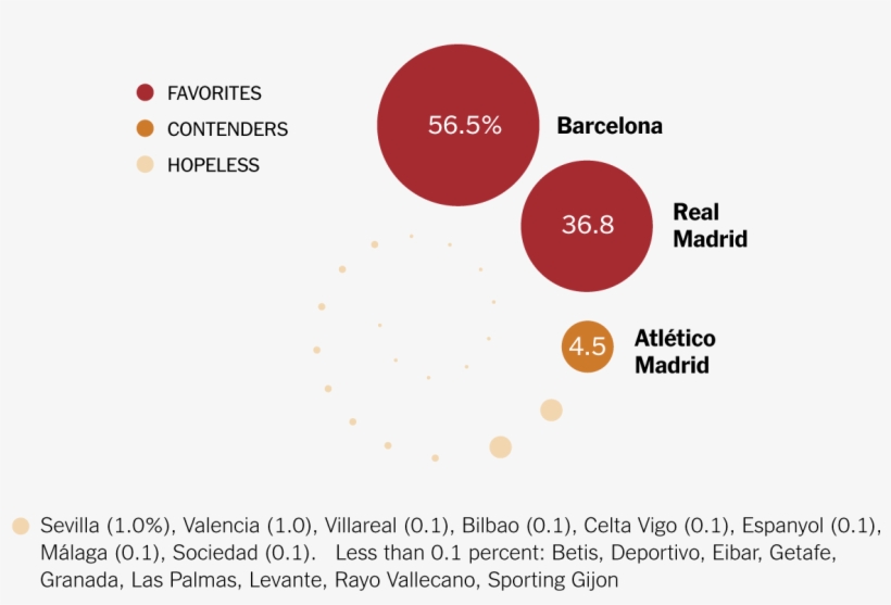 Luis Suárez And Neymar - Diagram, transparent png #5659705
