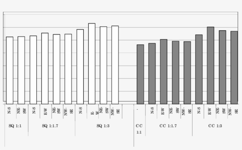Comparison Of The Capacity Of Geometric Shapes To Receive - Shape, transparent png #5660992
