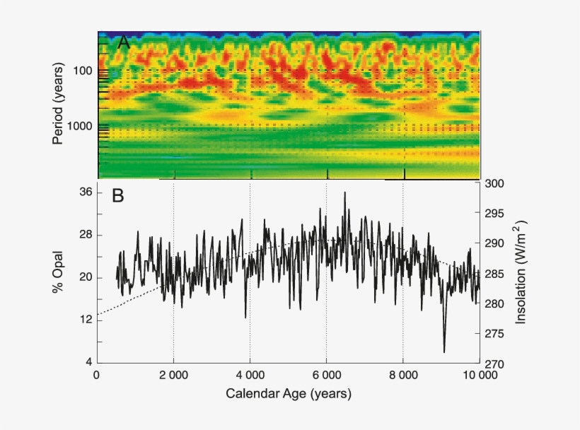Red Indicates The Presence Of A Signal, Blue Indicates - Art, transparent png #5661322