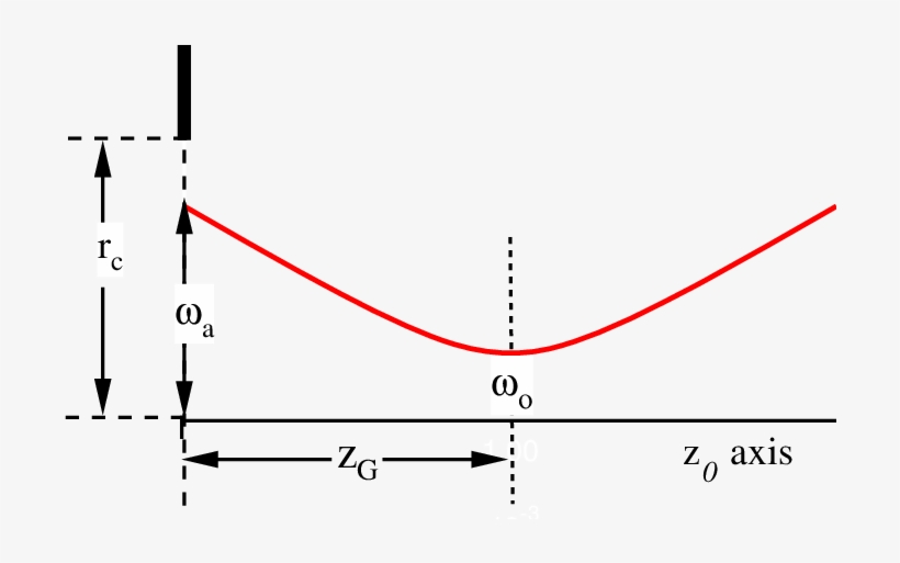 Theoretical Setup Used In This Investigation Where - Diagram, transparent png #5663336
