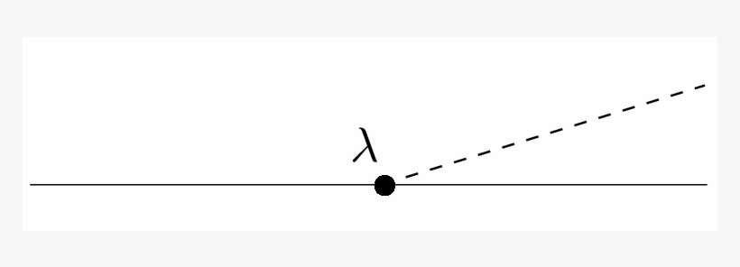 Topologically Non-trivial Processes - Triangle, transparent png #5663675