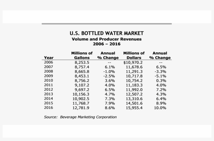 Bottled Water Becomes No - Čierne Pole, transparent png #5664883