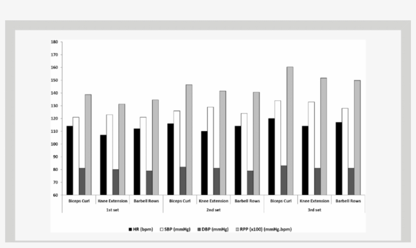 Comparison Of Cardiovascular Responses Among Unilaterally - Plot, transparent png #5664890