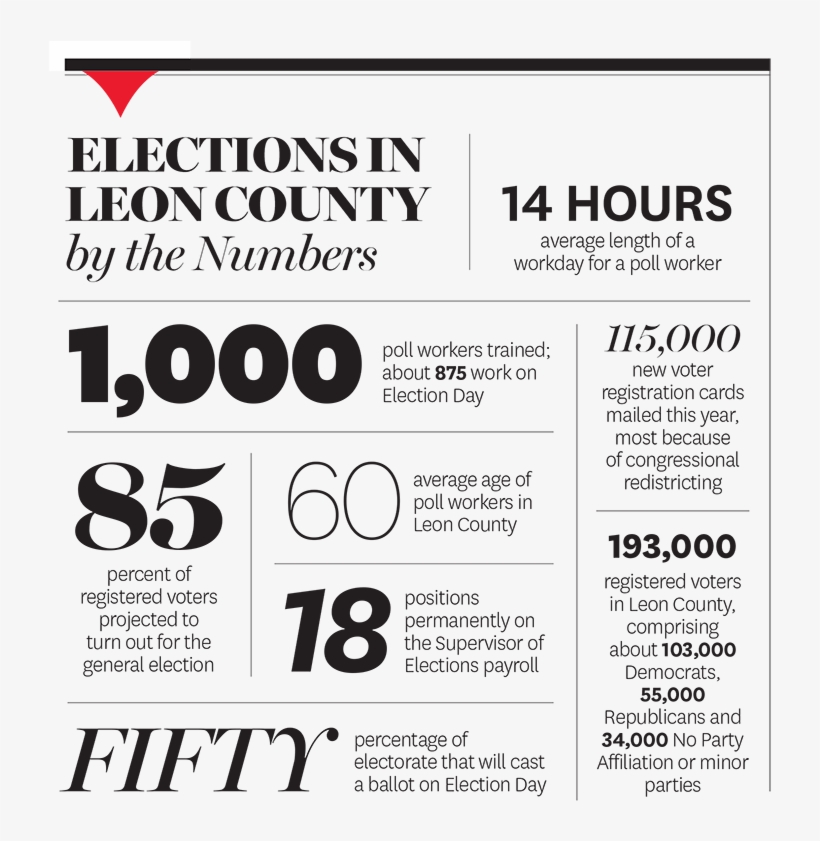 Now Retired, Paul Burris Started As A Poll Worker In, transparent png #5665248