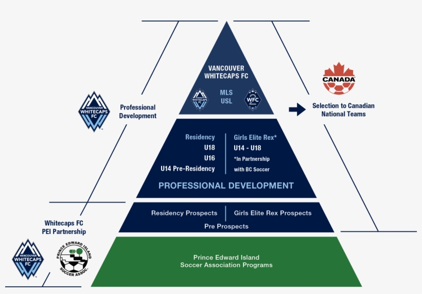 Whitecaps Fc And Prince Edward Island Soccer Association - Employee Engagement Models And Theory, transparent png #5666099