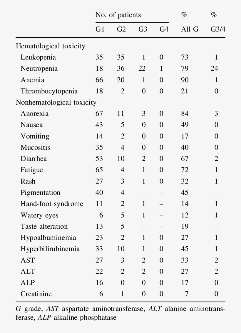 Adverse Events - Prostate Volume With Age, transparent png #5668483