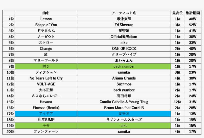 それでは一斉に発表 - Number, transparent png #5671454