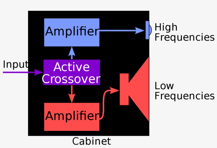 Do Passive Amplifiers Work, transparent png #5672191