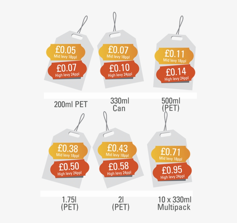 Price Tags - Price Tag, transparent png #5672828