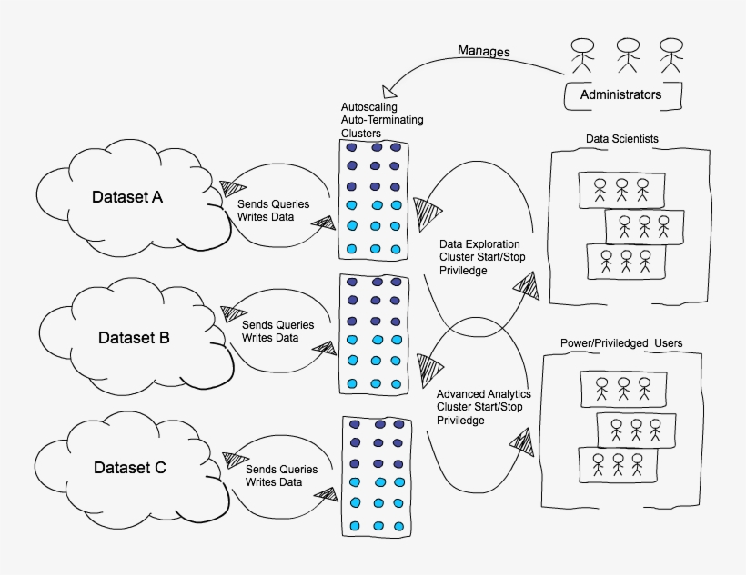 Images/scenario-2 - Diagram, transparent png #5672954