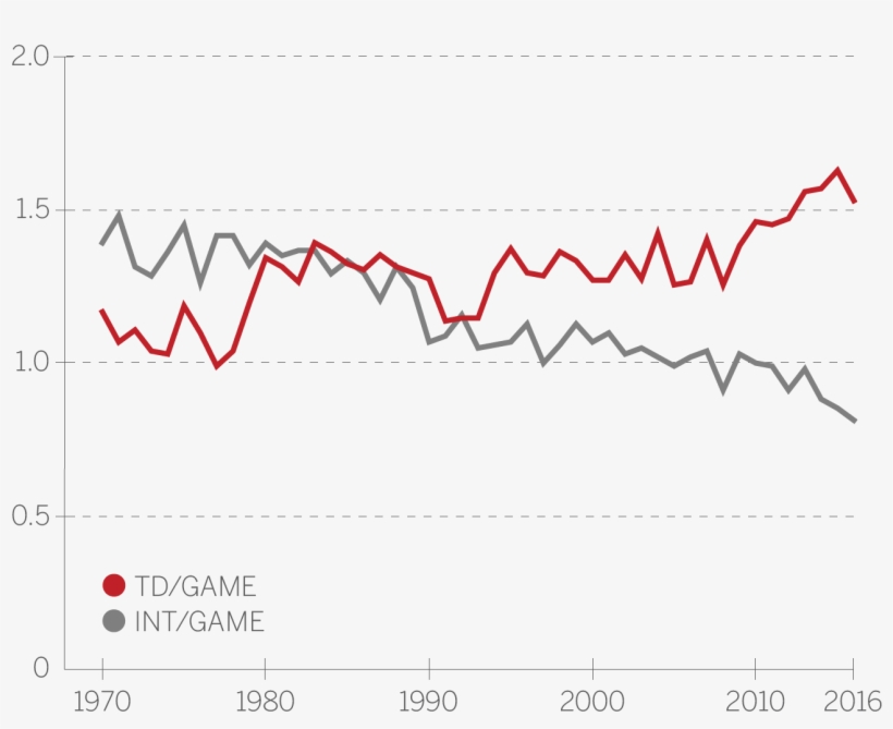 So After Correcting For Overall Scoring And Expansion, - Plot, transparent png #5674159