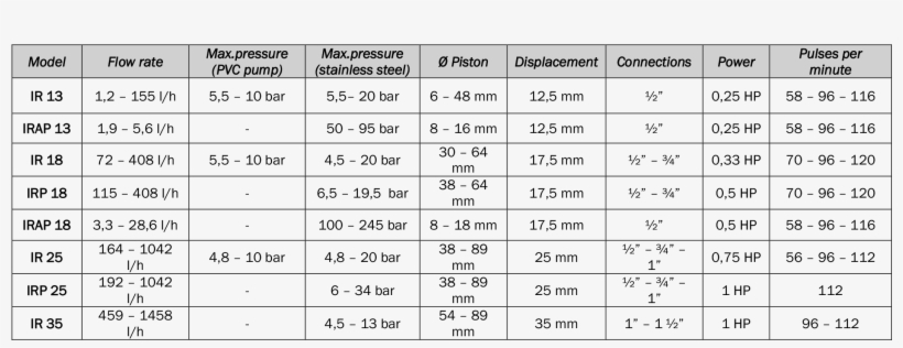 Operating Data - Number, transparent png #5674537