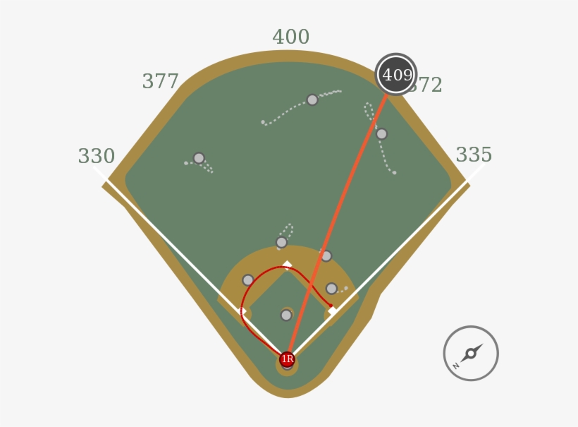 10 Jul - Baseball Field, transparent png #5675810