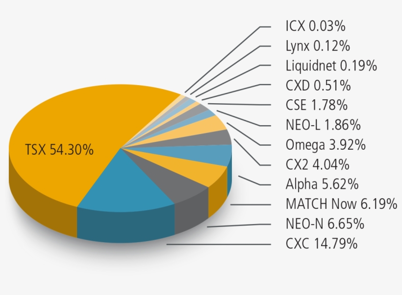 *for The Year Ended March 31, - Diagram, transparent png #5676323