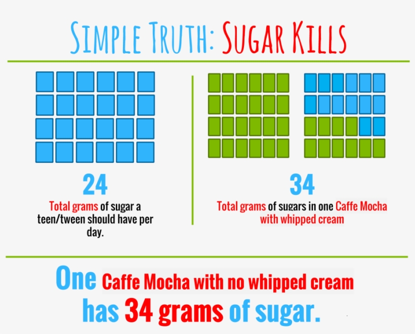 Caffe Mocha With No Whipped Cream - Sugar, transparent png #5677304