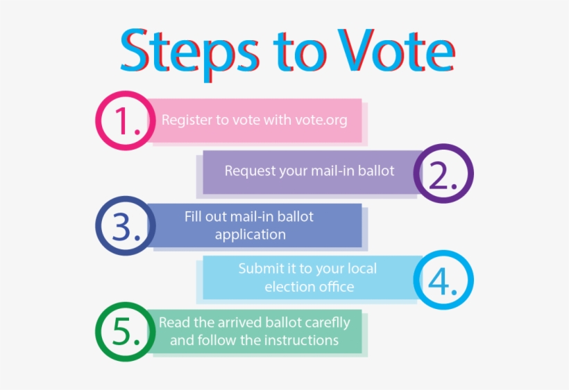It's Time To Vote - Taylor Swift, transparent png #5679228