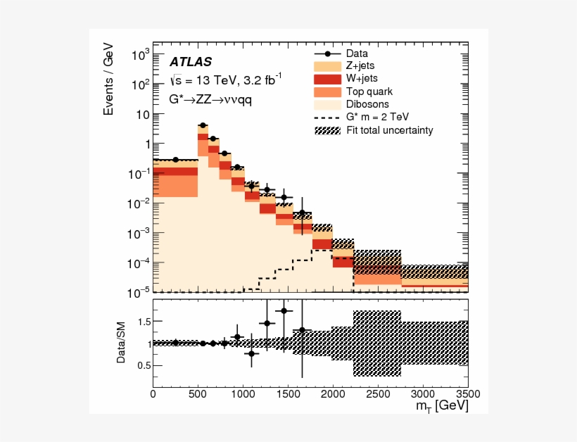 Searches For Heavy Diboson Resonances In $pp$ Collisions - Diagram, transparent png #5679512