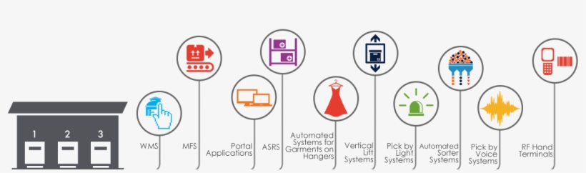 Warehousing Technologies - Warehouse, transparent png #5680401