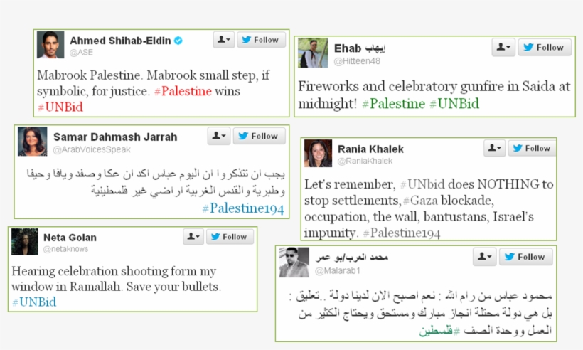 Palestine Win Un Bid, transparent png #5681931