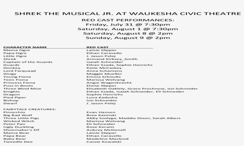 Shrek The Musical Jr - Bicycle, transparent png #5682927