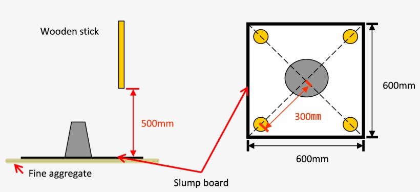 Tamping Test, transparent png #5683101