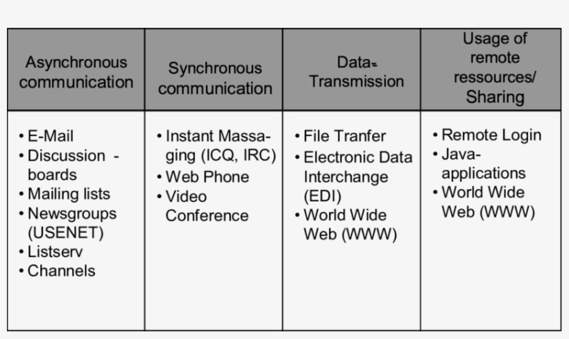 Selected Services In The Internet - Number, transparent png #5683782