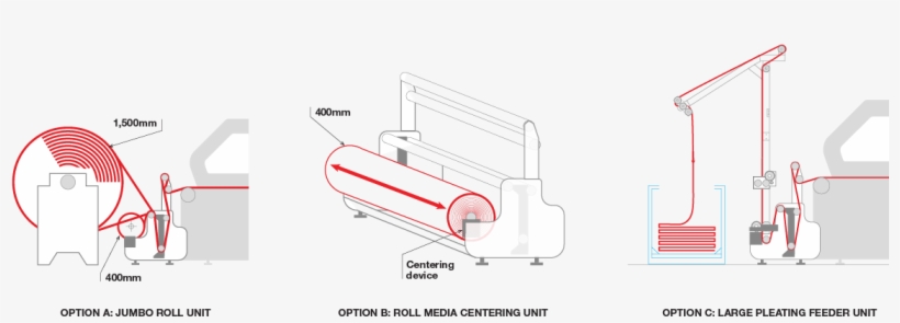 Winding Options - Diagram, transparent png #5683787