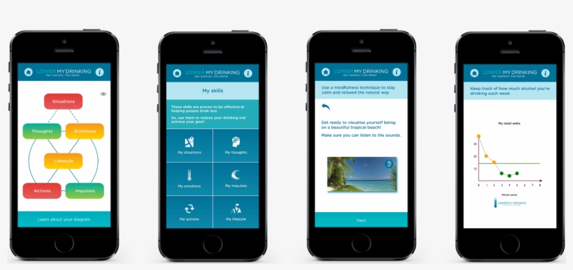 This Allows People To Track Their Drinking And Use - Mobile Device, transparent png #5686063