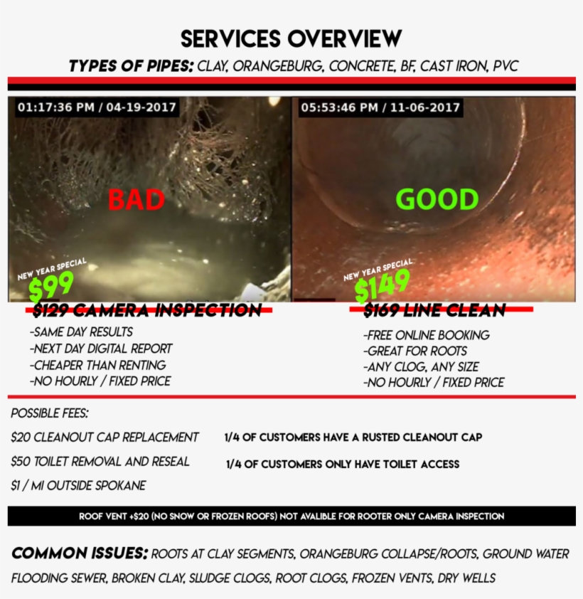 Advantages Of Going For Spokane Drain Clean Services - Spokane, transparent png #5688113