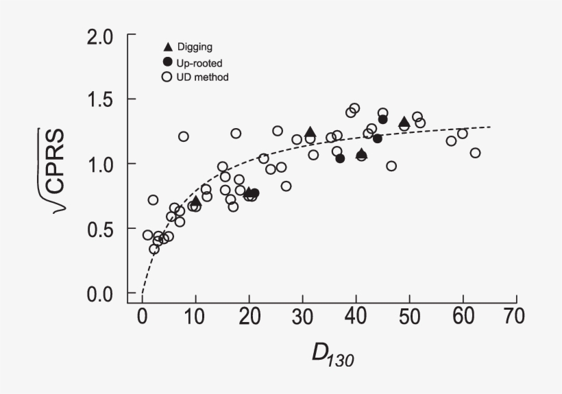 Least Squares Non-linear Relation Between The Square - Square, transparent png #5688790