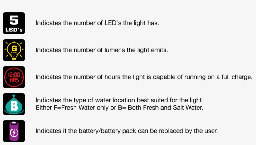 Solar Lights - Dock Edge, transparent png #5689786