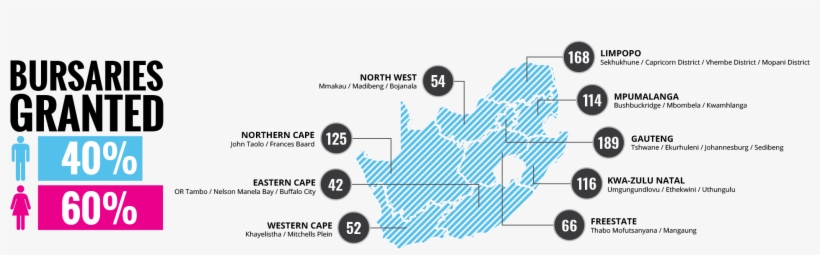 This Empowers Communities Themselves To Take The Lead - Diagram, transparent png #5691450