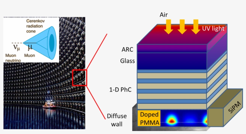 Icmab Research Collaboration Offer - Job, transparent png #5697590