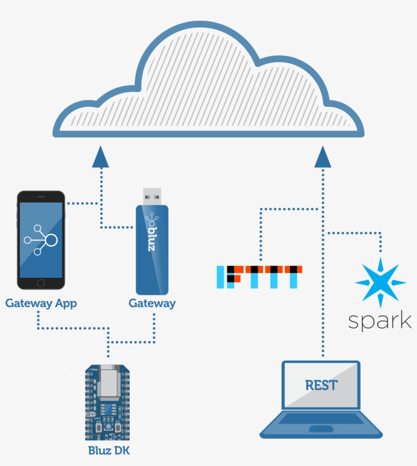 Prototype - Diagram, transparent png #5697799