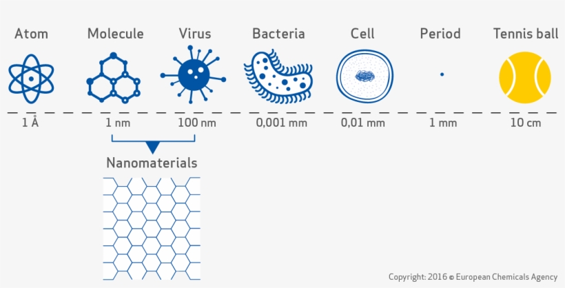 European Commission Has Provided A Recommendation On, transparent png #5697946