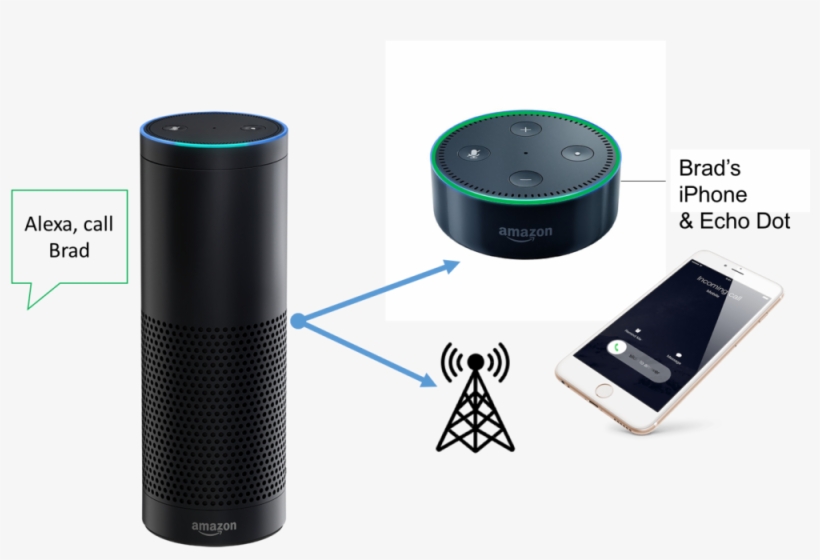 Amazon Alexa Calling Feature - Amazon Alexa, transparent png #570484