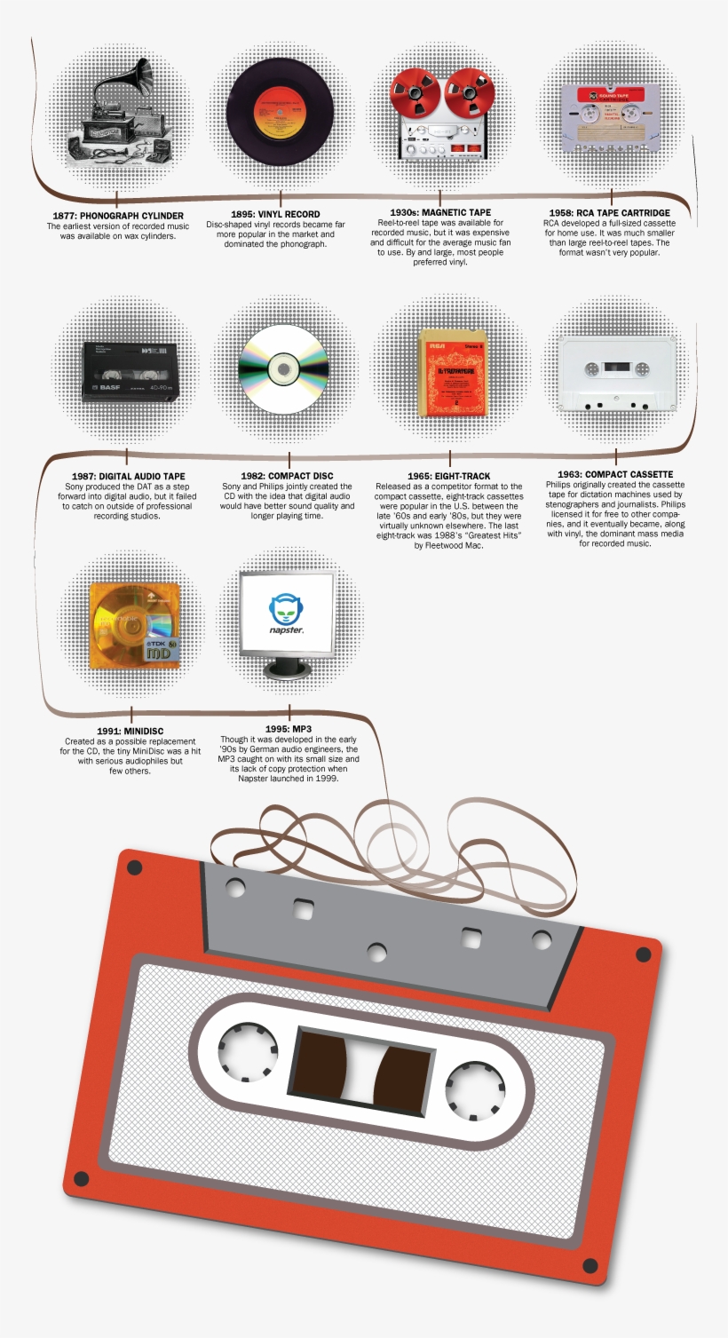 Text By Kevin Coffey / Illustration By Theresa Berens - Cassette Tape Infographic, transparent png #571358