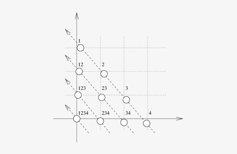 Vertices Are Inserted In The Order Southwest To North- - Plot, transparent png #571969