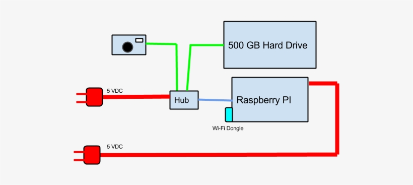 And Here's The Possum After Backing Up Photos From - Diagram, transparent png #574040