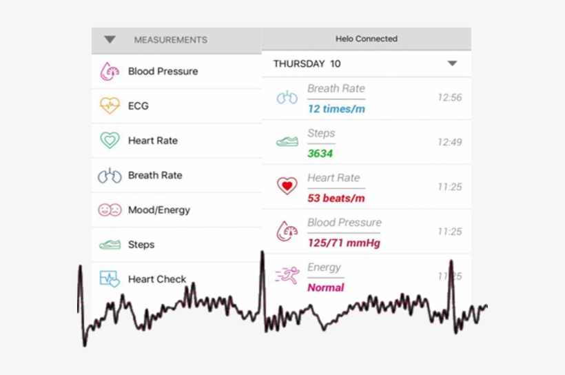 Helo Ekg Testing - Helo Ekg, transparent png #574480