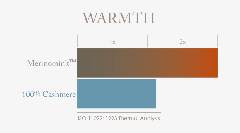 Warmth Comparision - Duffy Well Well Well, transparent png #574722