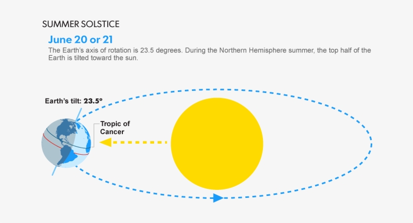 The Usa Today Graphic Below Tells The Story - Circle, transparent png #575333