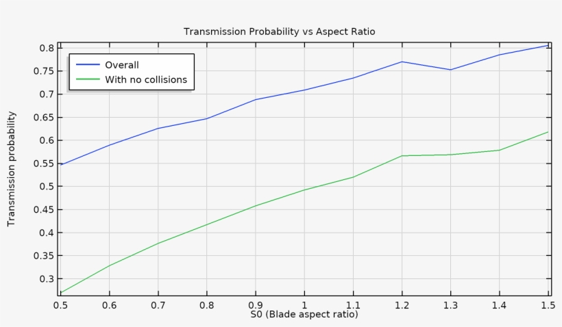 A Plot Of The Transmission Probability Vs - Pump, transparent png #5701260